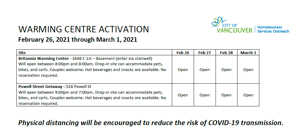 CityofVancouver's tweet photo. PLEASE SHARE: Additional shelter spaces and warming centres will be open tonight through to Monday  (Feb 26-March 1) due to an Extreme Weather Alert. @BC_Housing

Physical distancing will be encouraged to reduce the risk of transmission of #COVID19. 

Details ⬇️ https://t.co/CLNihN9ICz