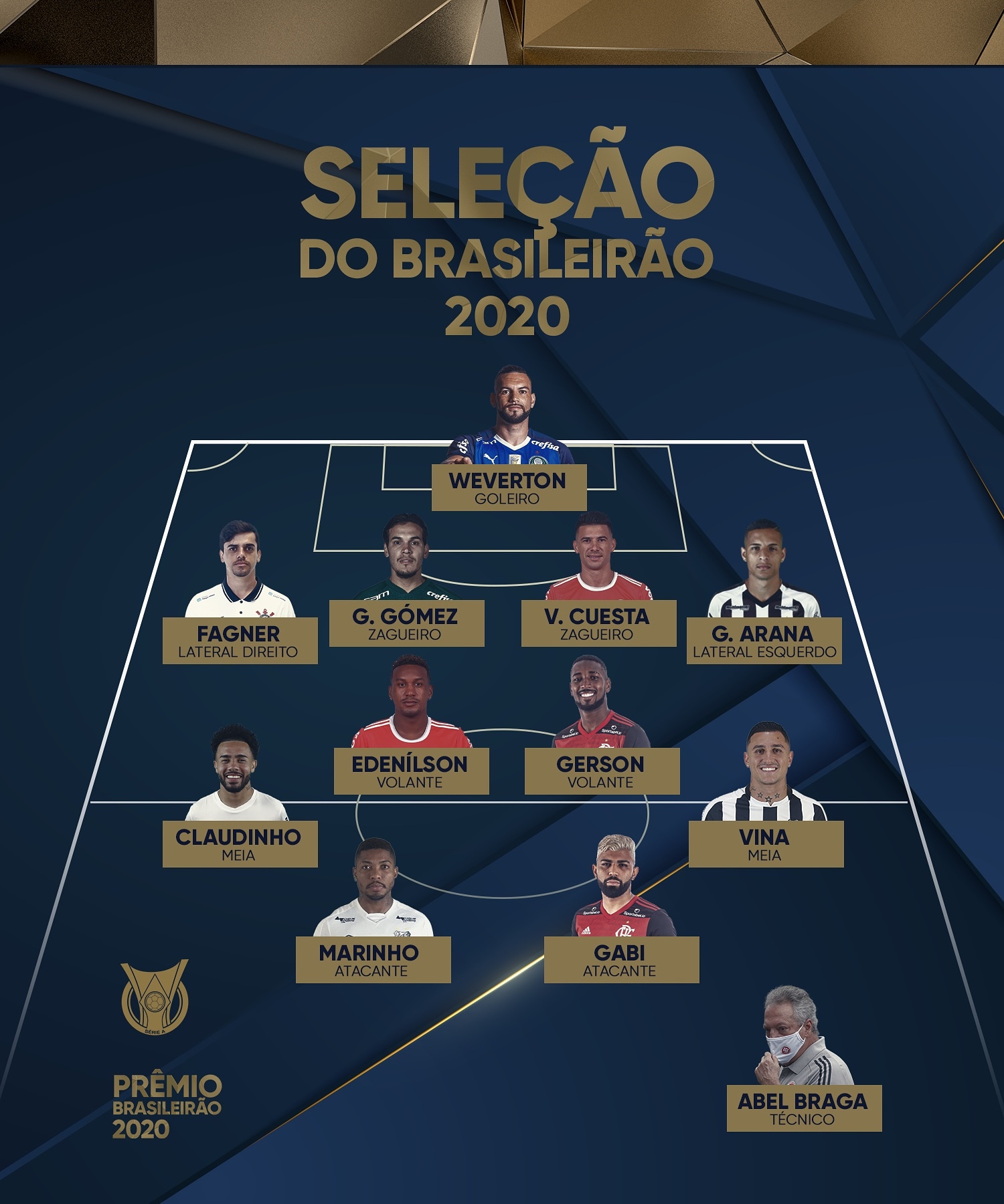Onde estão os jogadores que formaram a seleção do Brasileirão