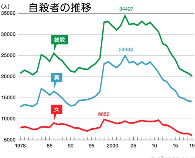 何かにつけてメンヘラと言ってる女子を見かけるけど、ただ自己承認欲求が強いだけでほんとに精神不安定な人はそんなアピールなんかしないww  気の弱い男はいても気が弱い女性を見た事ないし女性の方が長生きするし自殺者も圧倒的に男性の方が多い&hellip;単純に男と女を比べたらやっぱし女性は強いって結論<a href="/tag/%E3%81%A8%E3%81%97%E3%81%BE%E3%81%88%E3%82%93"class="tags"><span>#としまえん</span></a><a href="/tag/%E3%83%97%E3%83%BC%E3%83%AB"class="tags"><span>#プール</span></a><a href="/tag/%E3%83%8A%E3%82%A4%E3%83%88%E3%83%97%E3%83%BC%E3%83%AB"class="tags"><span>#ナイトプール</span></a>