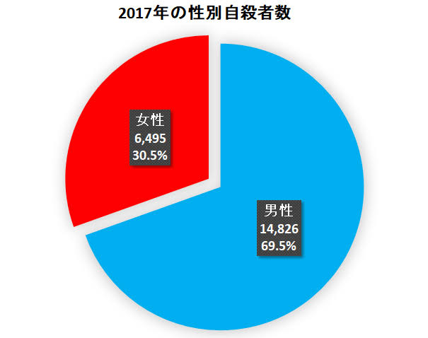 何かにつけてメンヘラと言ってる女子を見かけるけど、ただ自己承認欲求が強いだけでほんとに精神不安定な人はそんなアピールなんかしないww  気の弱い男はいても気が弱い女性を見た事ないし女性の方が長生きするし自殺者も圧倒的に男性の方が多い&hellip;単純に男と女を比べたらやっぱし女性は強いって結論<a href="/tag/%E3%81%A8%E3%81%97%E3%81%BE%E3%81%88%E3%82%93"class="tags"><span>#としまえん</span></a><a href="/tag/%E3%83%97%E3%83%BC%E3%83%AB"class="tags"><span>#プール</span></a><a href="/tag/%E3%83%8A%E3%82%A4%E3%83%88%E3%83%97%E3%83%BC%E3%83%AB"class="tags"><span>#ナイトプール</span></a>