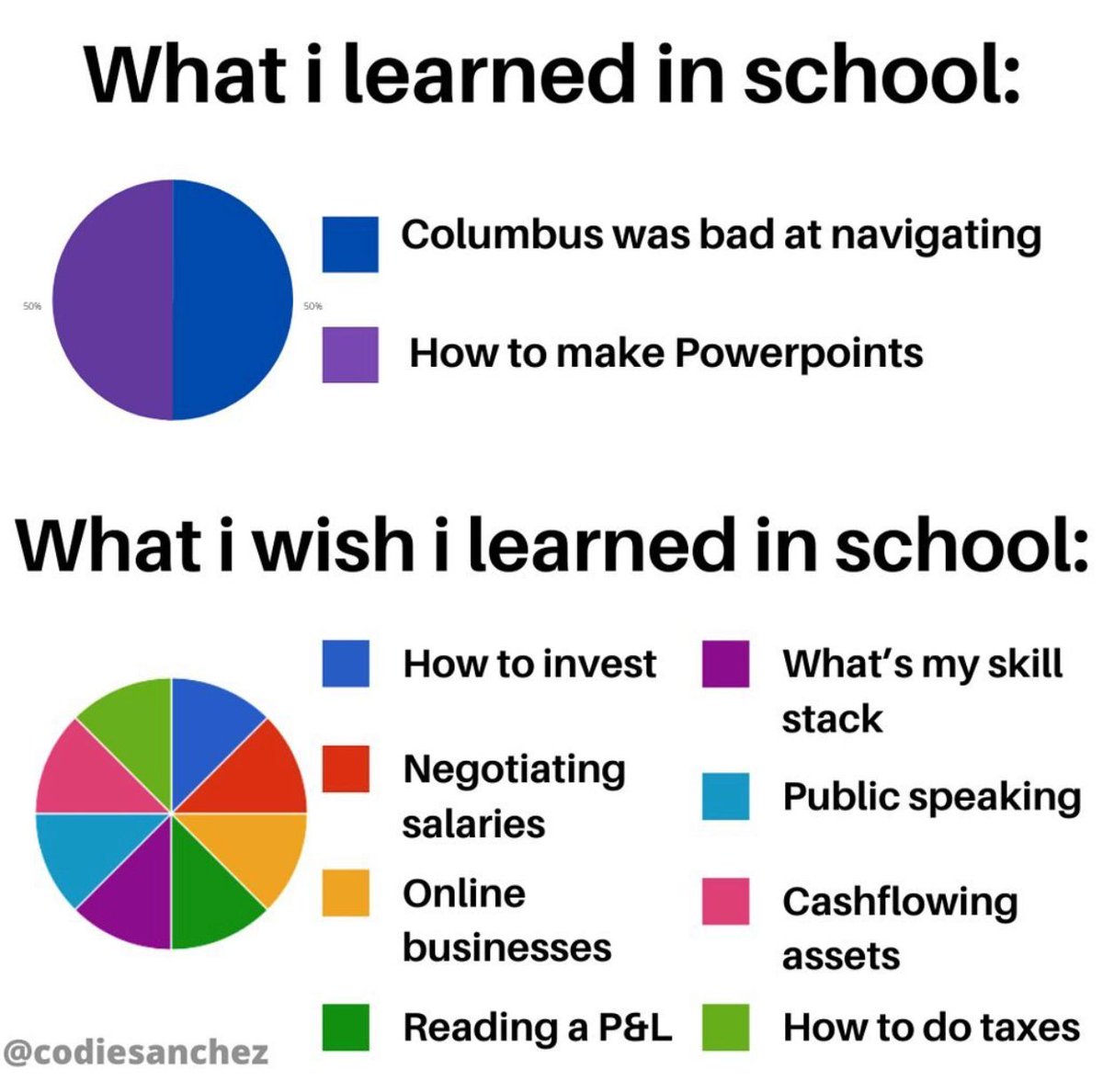 Codie_Sanchez's tweet photo. School has become extremely overrated. 

Also f*ck powerpoints, I have banking PTSD from that still. https://t.co/2eUhjaw5u2