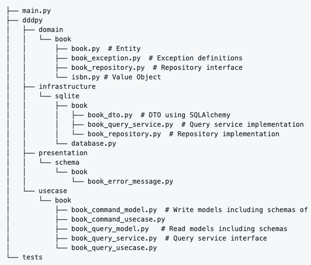 iktakahiro's tweet image. Python で DDD（ドメイン駆動開発）やってみた知見をまとめたサンプルコード :   github.com/iktakahiro/ddd…

#mokupy