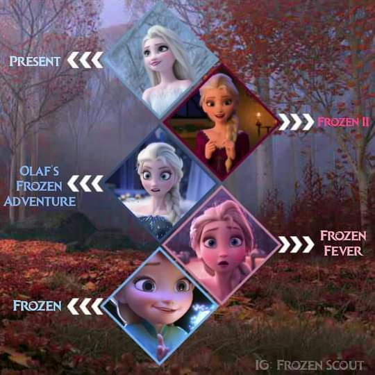 princeeric323's tweet photo. Time's moving fast, it's true...
Posted and Photos by: Frozen Scout on #Facebook and #Instagram
#FrozenScout #Anna #Elsa #Kristoff #Sven #Elsanna #Kristanna #Frozen #Frozen2 #FrozenFever #OlafsFrozenAdventure #FrozenForever #DisneyFrozen #DisneyFrozen2 #TimeChangesIsInevitable https://t.co/9wDYsttxWh