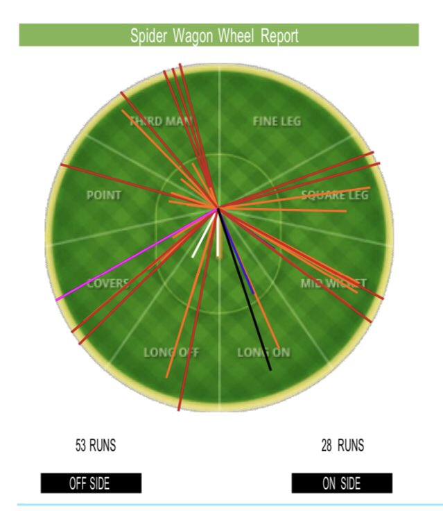 23. 14. wagon wheel and pitch map. 