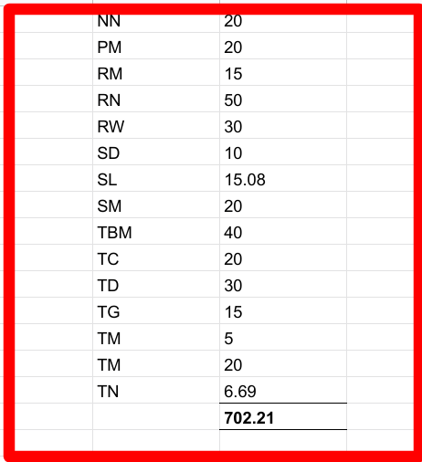 freemanchari's tweet image. Quick Update. Past 48hrs you guys responded to the call to support @MakomboreroH. We have raised $700. I woke up to the news that they have taken 4 other ZINASU leaders. Solidarity remains a necessity. I will keep this fundraiser open into the weekend. paypal.me/freemanchari