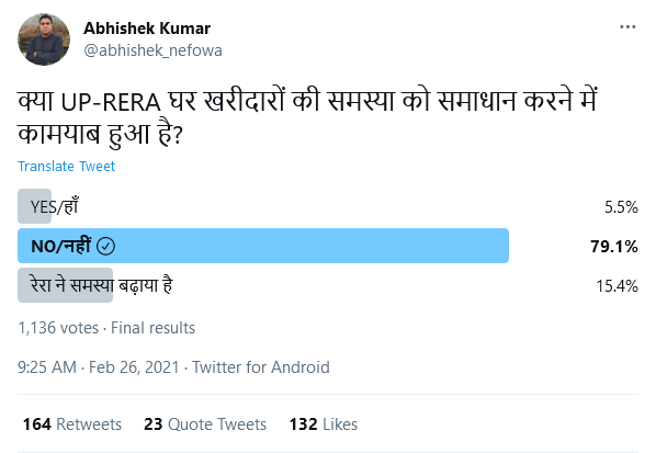 मा० <a href="/CMOfficeUP/">CM Office, GoUP</a> <a href="/myogiadityanath/">Yogi Adityanath</a> जी, <a href="/UPRERAofficial/">Uttar Pradesh Real Estate Regulatory Authority</a> की कार्यशैली से 95% खरीदार दुखी हैं - 79.1% को राहत नहीं मिला और 15.4% की समस्या बढ़ गयी। आपसे निवेदन है कृप्या जनता के इस पॉल का संज्ञान लेकर यूपी रेरा में सुधारात्मक कार्यवाही सुनिश्चित करें। <a href="/UPGovt/">Government of UP</a> <a href="/MoHUA_India/">Ministry of Housing and Urban Affairs</a> <a href="/PMOIndia/">PMO India</a>