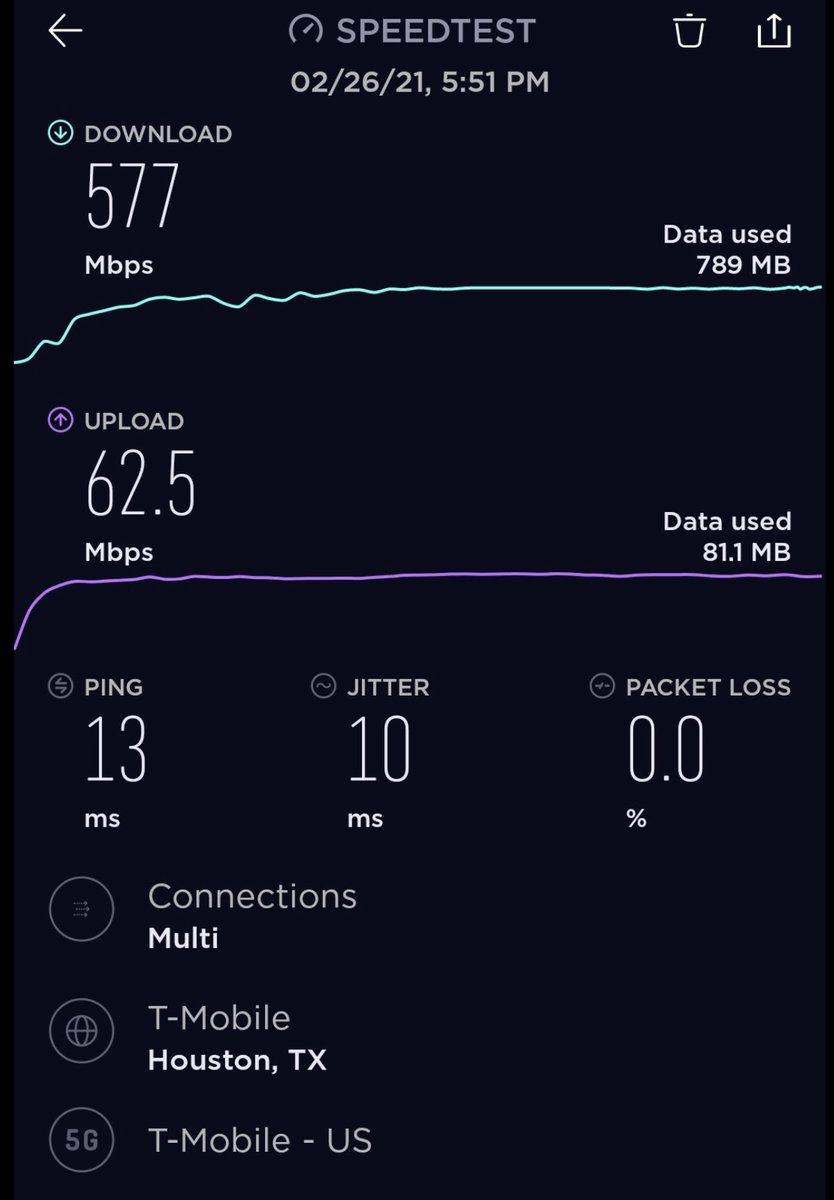 therealjmaje's tweet photo. Hyper fast 5G in H-Town from the leader in 5G with the fastest 5G!! A COLOSSAL amount of spectrum dedicated ONLY to 5G! #TheGOATIN5G
The red check guys came in at an awesome 16mps at the exact same location ๐
#MagentaMAX #Leaderin5G #5G #builttrulyfor5G @TMobile @NevilleRay https://t.co/XYPvbycllS