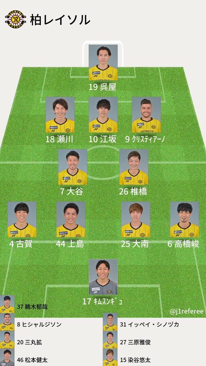 J1審判 スタメン情報 J1第1節 C大阪x柏 予想フォーメーション
