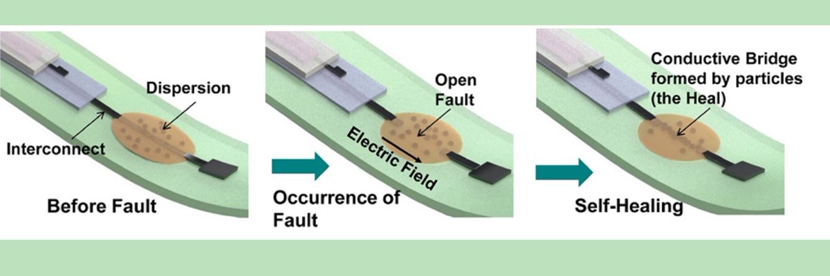 IISc Bangalore (@iiscbangalore) on Twitter photo Researchers from IAP, IISc & <a href="/Cambridge_Uni/">Cambridge University</a> have collaborated to develop circuits that can 'heal' themselves during failures arising from mechanical or electrical stress.
iisc.ac.in/self-healing-c… Researchers from IAP, IISc & <a href="/Cambridge_Uni/">Cambridge University</a> have collaborated to develop circuits that can 'heal' themselves during failures arising from mechanical or electrical stress.
iisc.ac.in/self-healing-c…