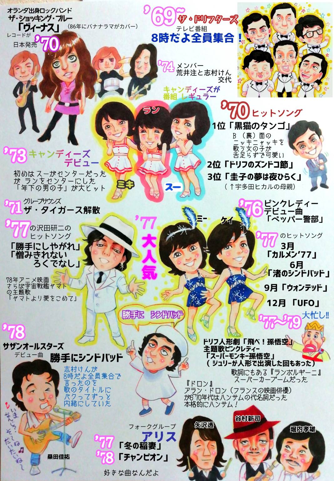 アヂアンタム アヂさん又はおっさんですかシャアですか 70年代の流行 歌手や役者さんの似顔絵を描いていきたいです バイのバイのバイ が映画 ザ ドリフターズの極楽はどこだ の主題歌1974年荒井注さんが脱退 松田優作の探偵物語が７９