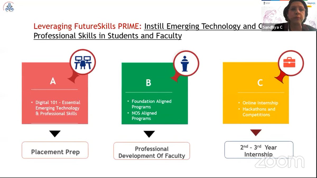 fsprimeofficial's tweet photo. A 3-pronged strategy for education bodies in #Kerala: 1. Placement prep with #Digital101 prog 2. Leverage FREE Foundation courses to build basics &amp; 3. Gain government-recognized certification &amp; virtual internship opportunities. https://t.co/KKZOTqFjGg