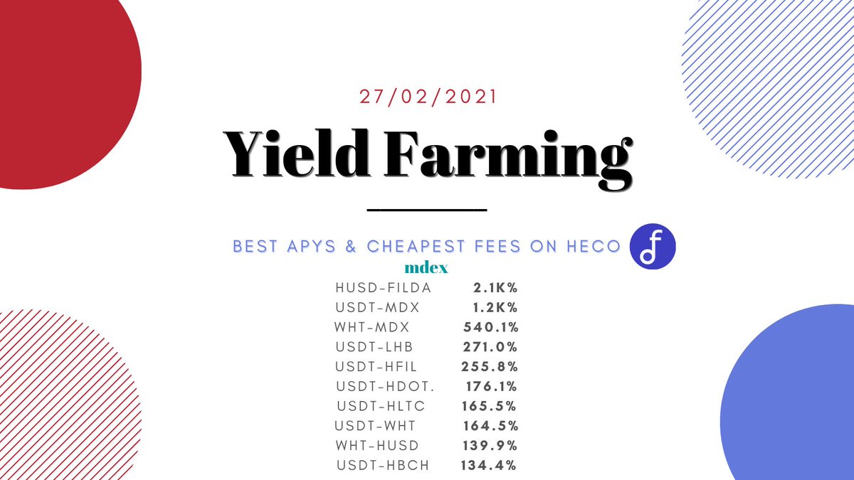 Summary of the highest APY vaults on #HECO Autofarm

@FilDA101 <a href="/Polkadot/">Polkadot</a> <a href="/litecoin/">Litecoin</a> @HuobiECOChain <a href="/HuobiGlobal/">火币HTX</a> <a href="/Filecoin/">Filecoin</a> <a href="/LendHubDefi/">LendHub</a>