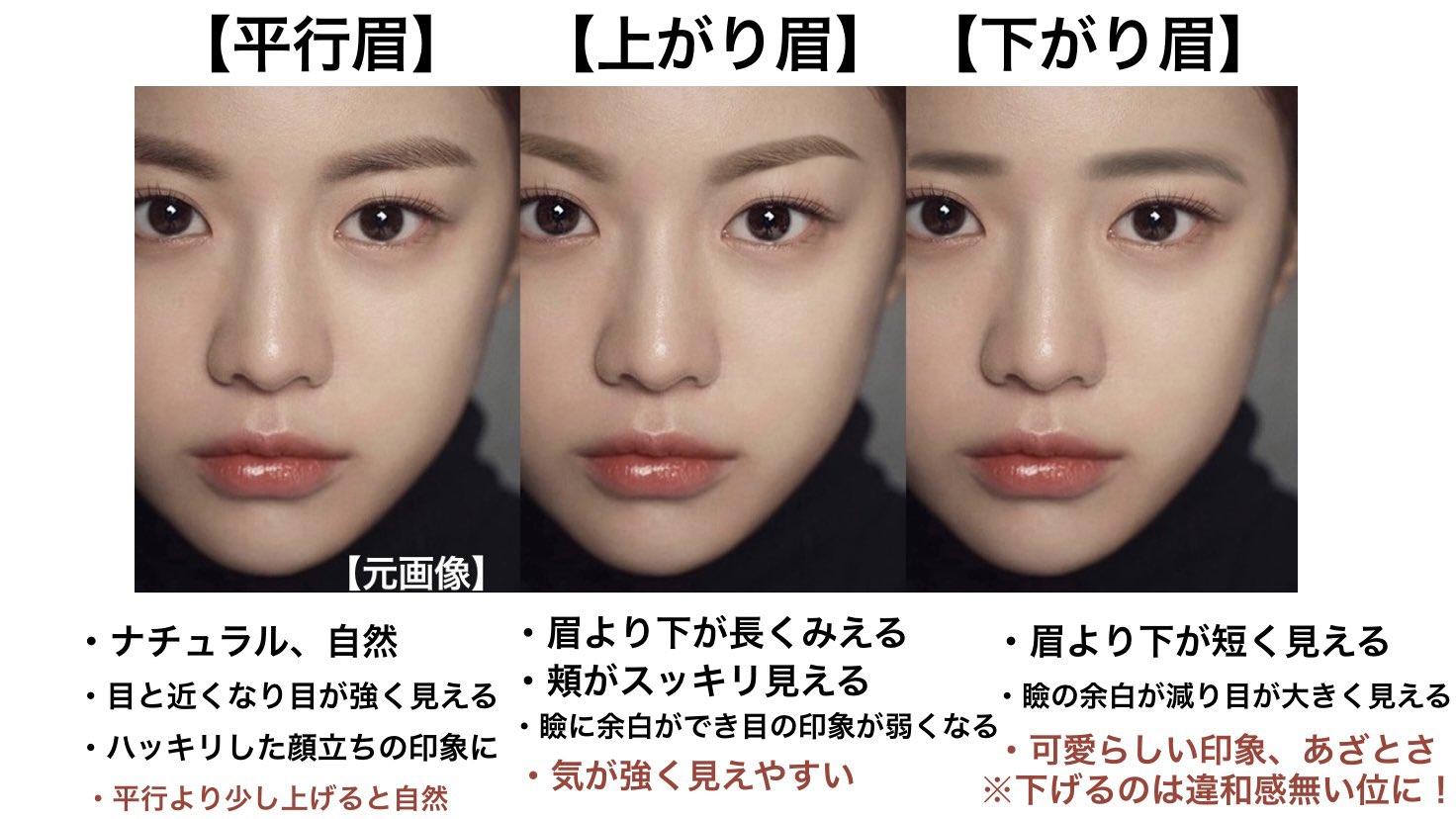 Nakamura Ryota 在 Twitter 上 綺麗な人でもこんなに変わる メイクがよく見えない原因の多くは眉 眉毛の角度で変わる３つの事 顔の表情 目の印象 頬の印象 見た目の印象が全然変わる さらに 太さ 形 長さ 明るさ 量 でも全然違う 綺麗な人はみんな
