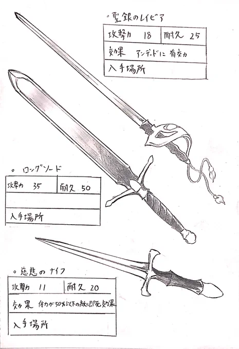 架空の攻略本アイテムイラストの続きです。 