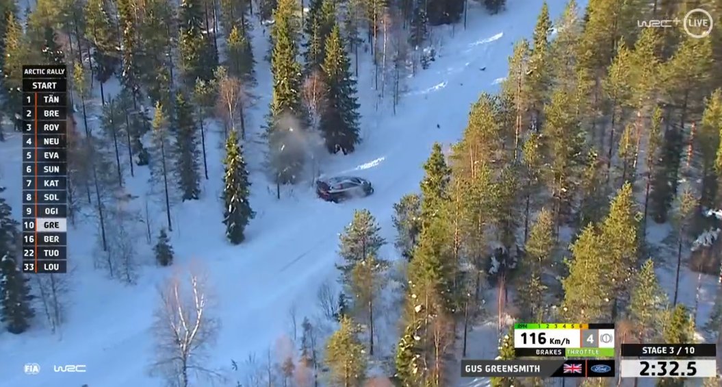 wrc - WRC: Arctic Rally Finland - Powered by CapitalBox [26-28 Febrero] - Página 4 EvNzy-2XAAAHjRa?format=jpg&name=medium
