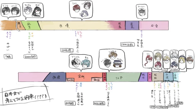 年齢差感覚バグってきたので日本史の約束しました 