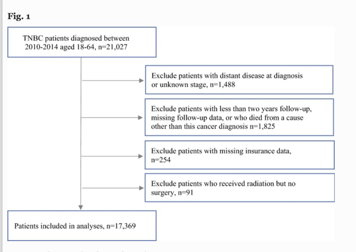 AHEAD OF PRINT: Socioeconomic and #SurgicalDisparities are Associated with Rapid Relapse in Patients with #TripleNegativeBreastCancer. rdcu.be/cfL7z <a href="/McMastersKelly/">Kelly McMasters, MD, PhD</a> <a href="/SocSurgOnc/">Society of Surgical Oncology</a>