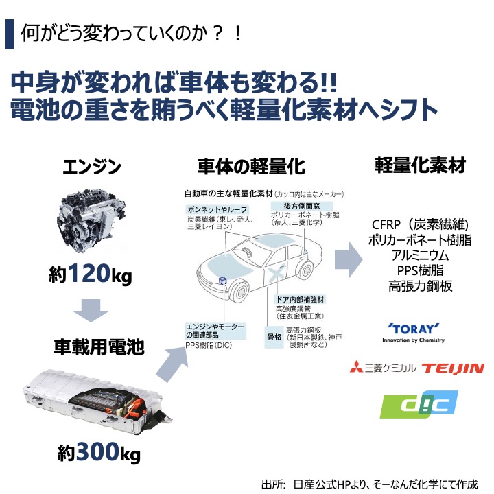 化学の力で進化した 未来の Evスマート登場 フランクフルトショー2011 ニュース Webcg