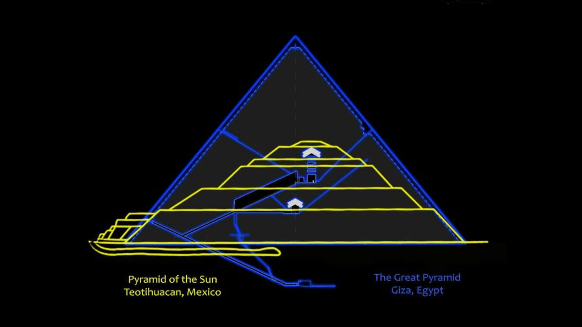 Sword_Goddess's tweet photo. -The Pyramid of Sun in Teotihuacan Mexico have a base equal of The Great Pyramid of Giza!!
-Not only that, it's also shifted off center, the same distance as the King's Chamber, both in a South-East direction.
#PyramidoftheSun #Teotihuacan https://t.co/cDqktnyBRb