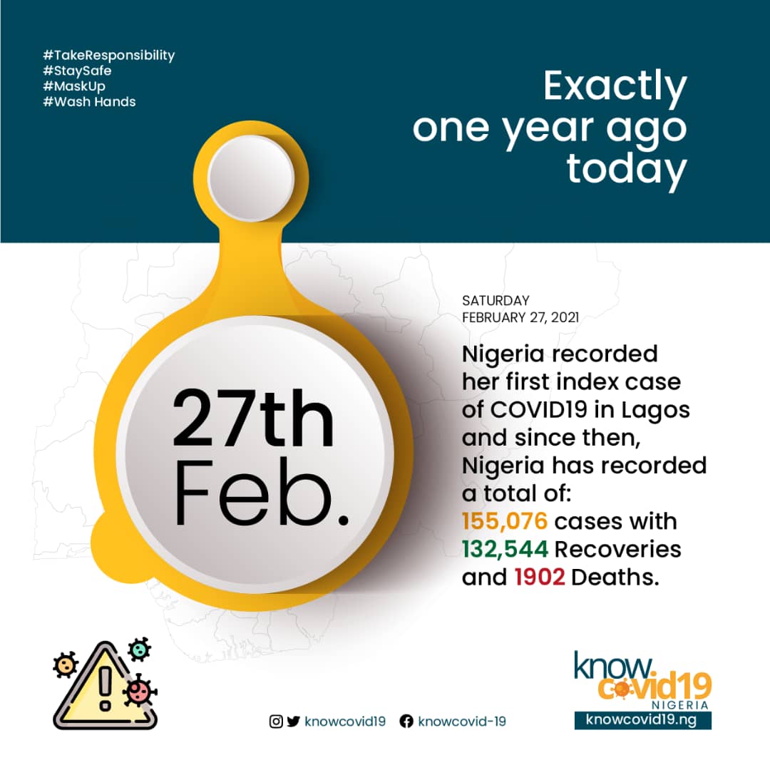 KnowCovid19's tweet photo. EXACTLY ONE YEAR AGO TODAY.

Nigeria Recorded her first index case of #COVID-19 in Lagos and since then, Nigeria has recorded a total of 155, 076 cases with 132,544 Recoveries and 1,902  Deaths.

#Thread

1/6 https://t.co/rnW5ksWELi