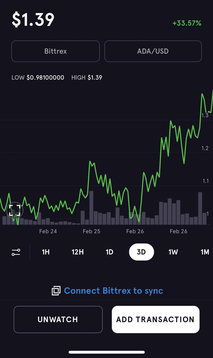 Bitcoin_Arab's tweet image. 