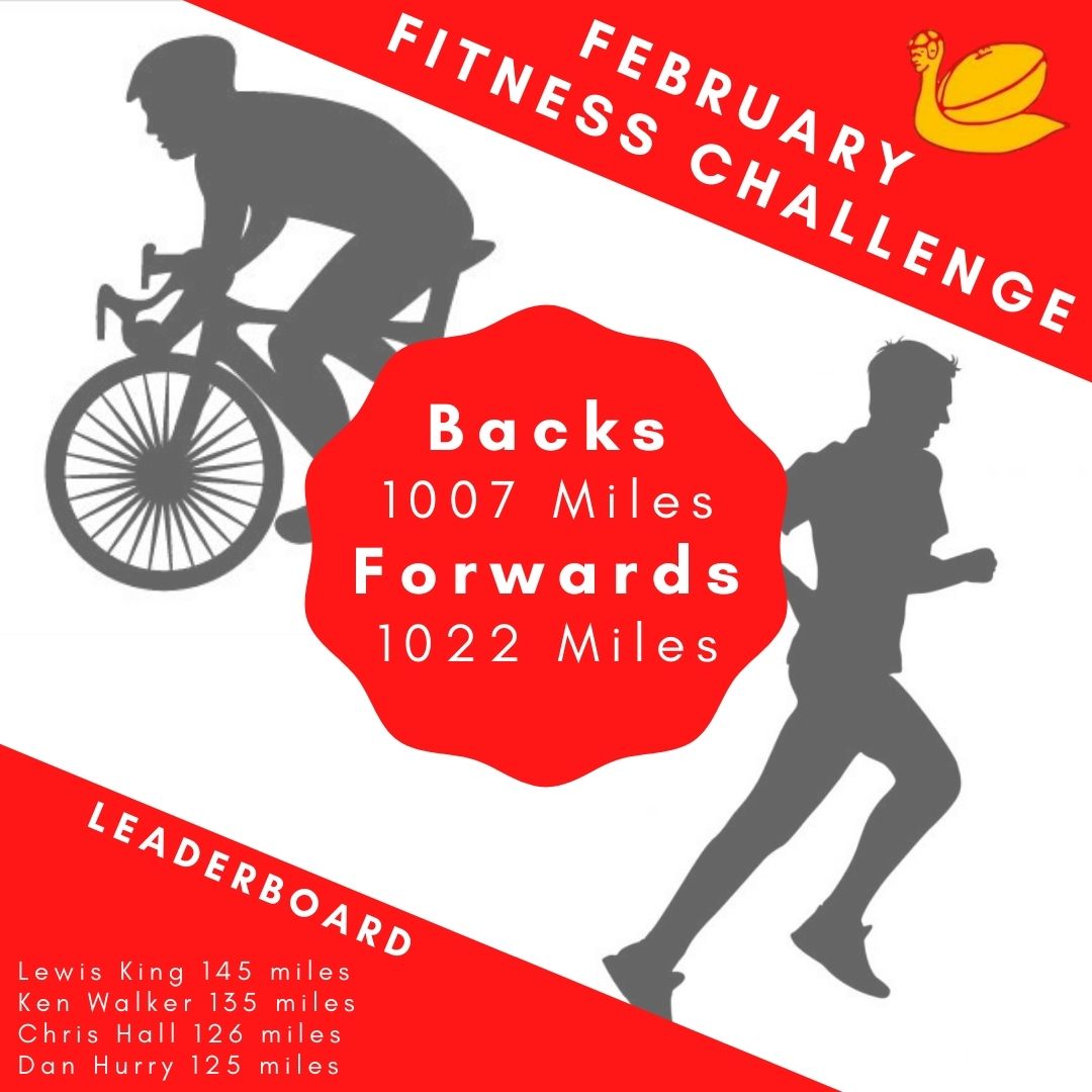 Southsea_Nomads's tweet photo. With 2 days of competition left it is getting very close between the Teams with only 15 miles difference! The Forwards continue to lead the way but Lewis King has taken over as the overal individual leader. #rugbyunion #fitnesschallenge #teambuilding #backsvforwards https://t.co/oRpRdc8QEb