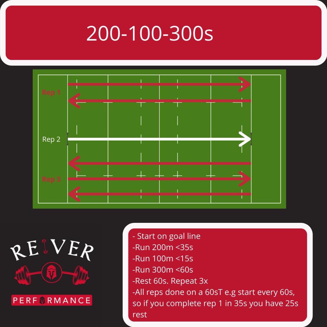 Last weeks Saturday morning conditioning got some love/hate.

Give this a go and tag me in it how it goes!

Another favourite of the <a href="/HawickRFC/">Hawick RFC</a> boys!

Don't want to miss anything by Reiver Performance? Join out mailing list at reiverperformance.co.uk/about/newslett…