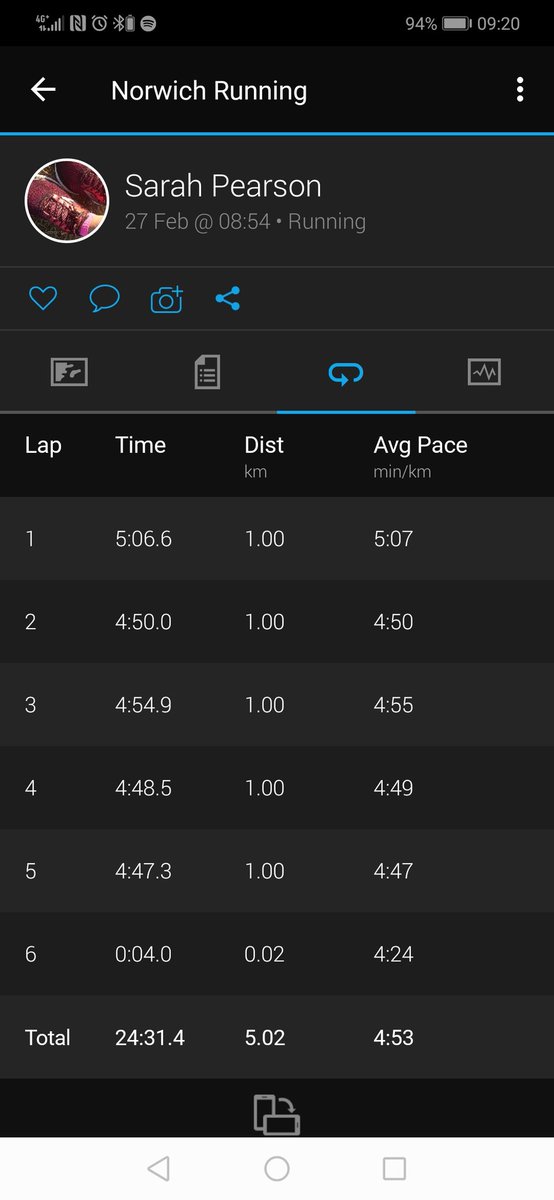 Running2staysa1's tweet photo. Pb, first ever sub 25 in 5km. 24.31 that was such a mental battle for 4th &amp; 5th km. But I have wanted that for so long. A minute off my pb time. #running2keepthecrazyaway #runningtobeatmyanxiety #runstreak #pb #notaparkrun #loveparkrun #eatonpark https://t.co/dC7ZTgTXy0