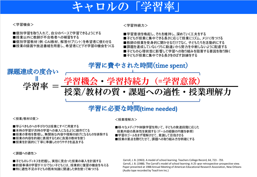 Kawa It Newpossible キャロルの学習率のお話とか ペダゴジー 学校教育 Pedagogy とアンドラゴジー 成人教育 Andragogy のお話とか T Co 9dkrnxdqkm Twitter