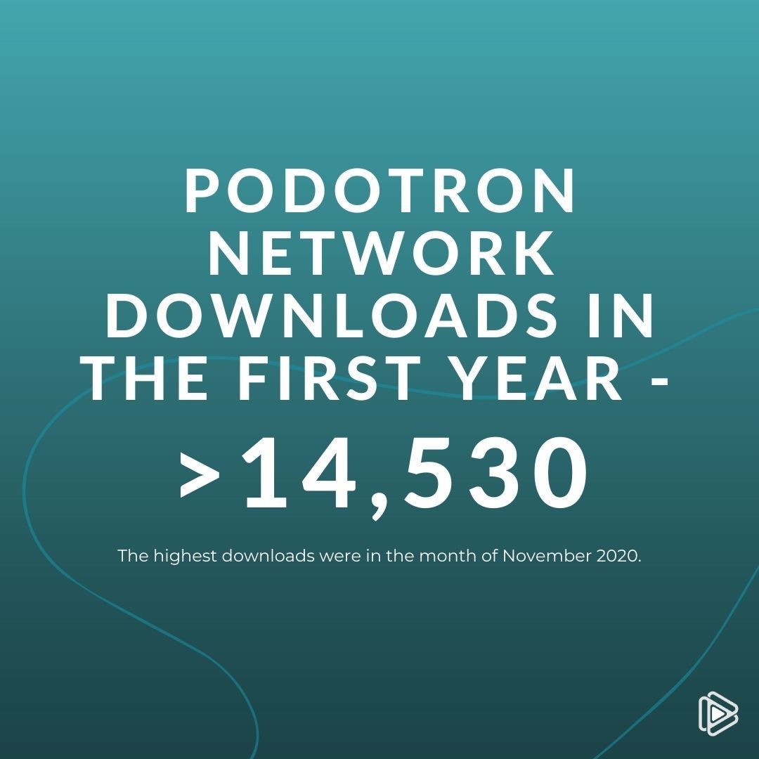 podotronnetwork's tweet photo. Cue up Tony! Toni! Tone! because It's PodoTron's Anniversary. In our first year, many of our podcasters hit their first milestones and we are still going. We thought it befitting to launch during #BHM so every year the celebration is sweeter. Cheers to #POCPodcasters https://t.co/6S2Wtymu1F
