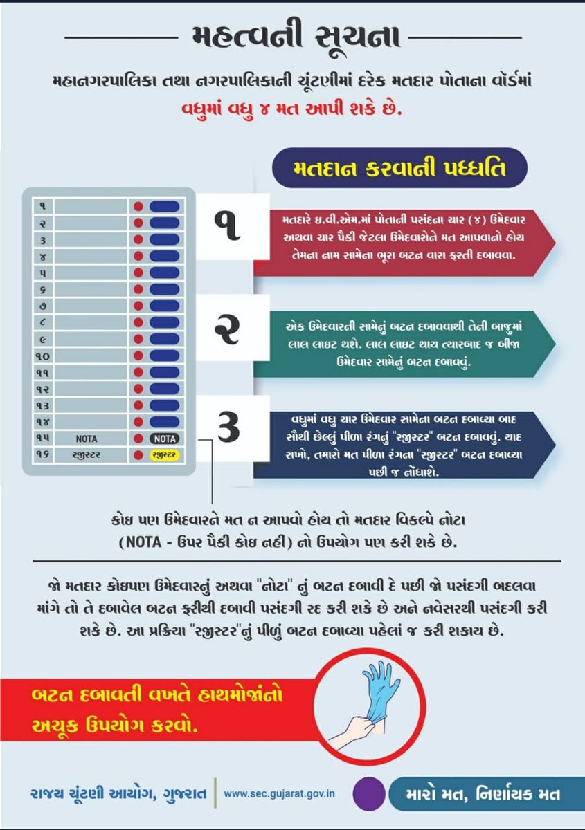 નગરપાલિકા ચૂંટણી માટે મતદાન કરવાની પદ્ધતિ
<a href="/SECGujarat/">SEC, Gujarat</a>