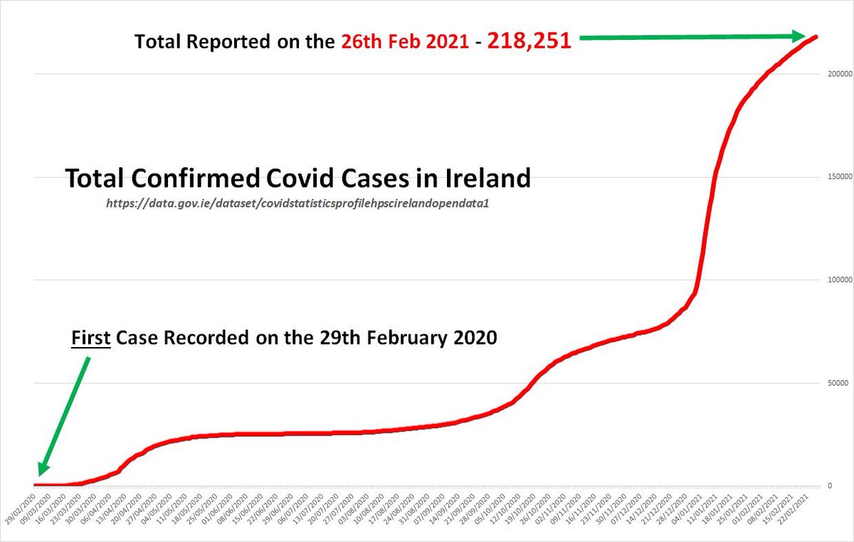 Paul_Gibbons220's tweet photo. @LeoVaradkarse @countryboy606 @rteliveline @RTE_PrimeTime @houndsecho @TrumanKelly @mickmca32 @Mappermick @DaLeoLama @markyM66770679 @pb4p Indeed... #MissionAccomplised ๐ https://t.co/OgWyDpdSlV