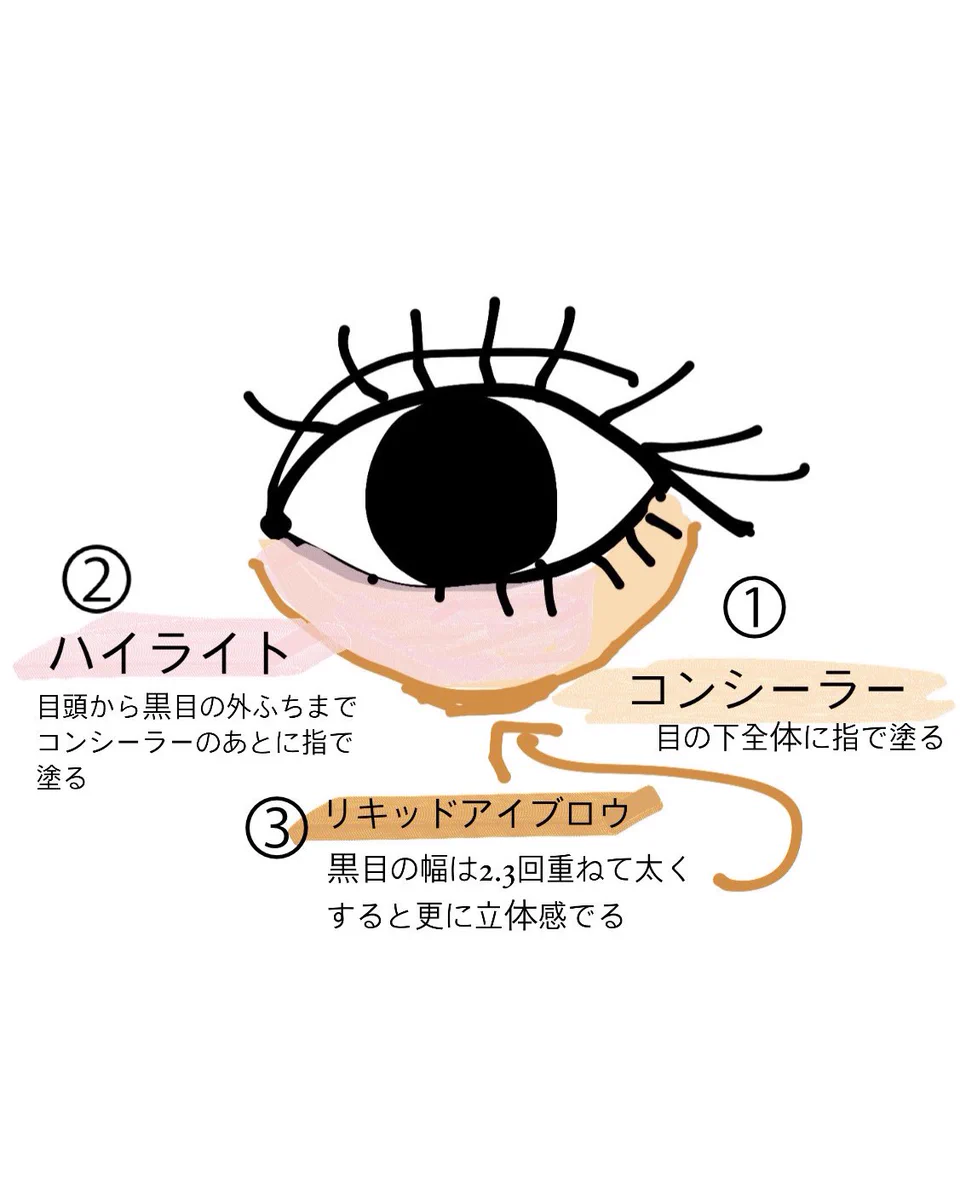 涙袋の作り方・詳細提示！これであなたもかわいくなれちゃう