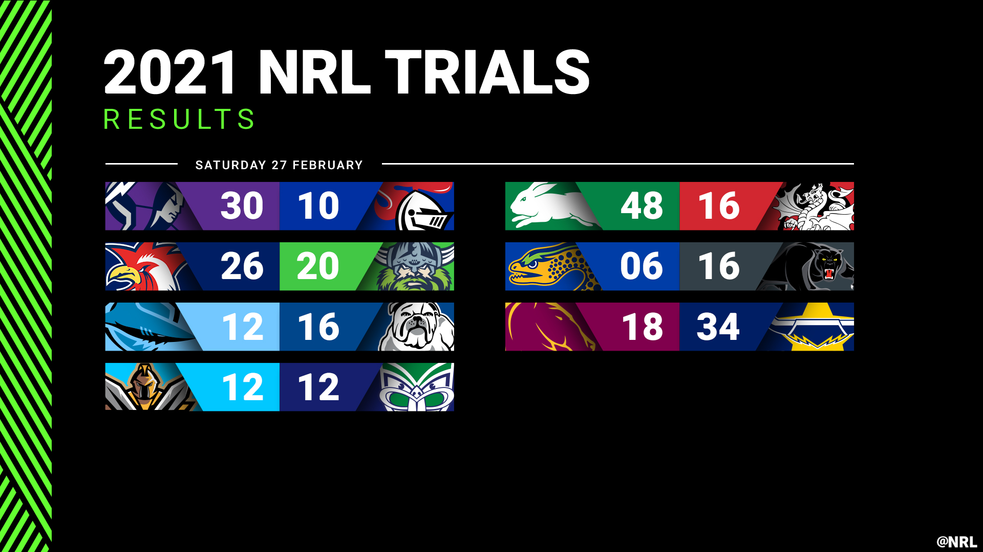 nrl result today