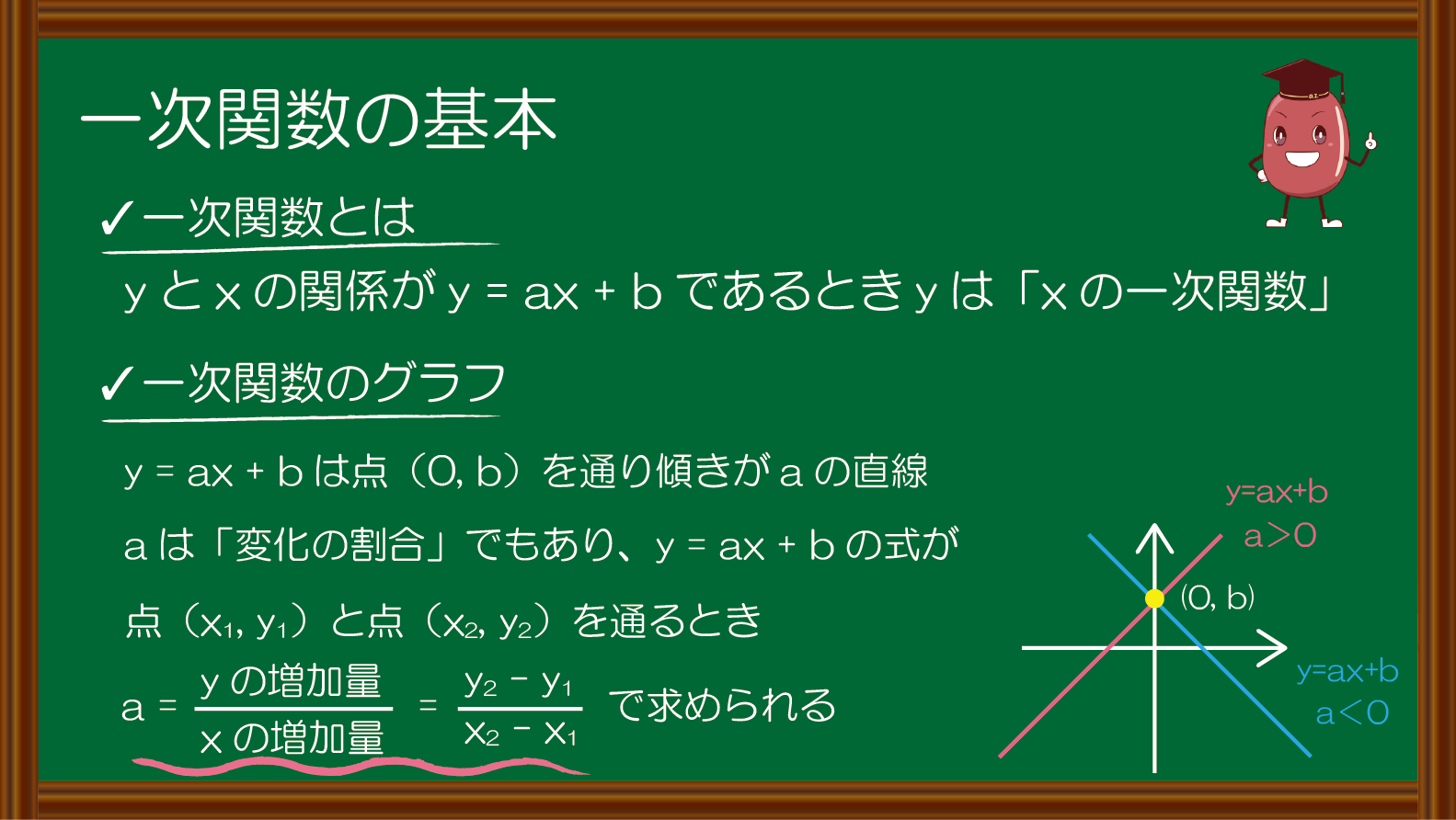 1次関数 Twitter Search Twitter