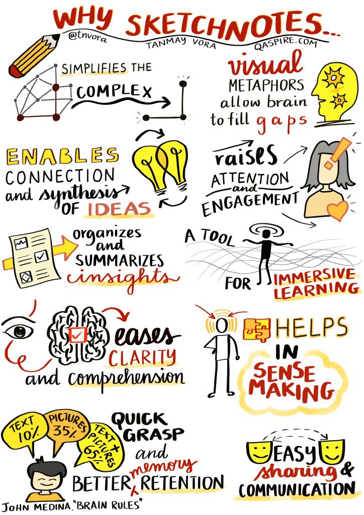 #LeaderShipWheel #عجلة_القيادة #sketch #note #sketchnote #sketchnotes #sketching #sketchings #sketcher #sketchbook #رسم #رسم_تخطيطي #اسكتش #سكتش #رسم_بياني #metaphor #visual #memory #memoryretention #retention #visualmetaphor #sensemaking