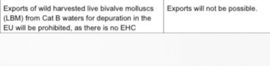 So what has that got to say on export of live bivalve molluscs?