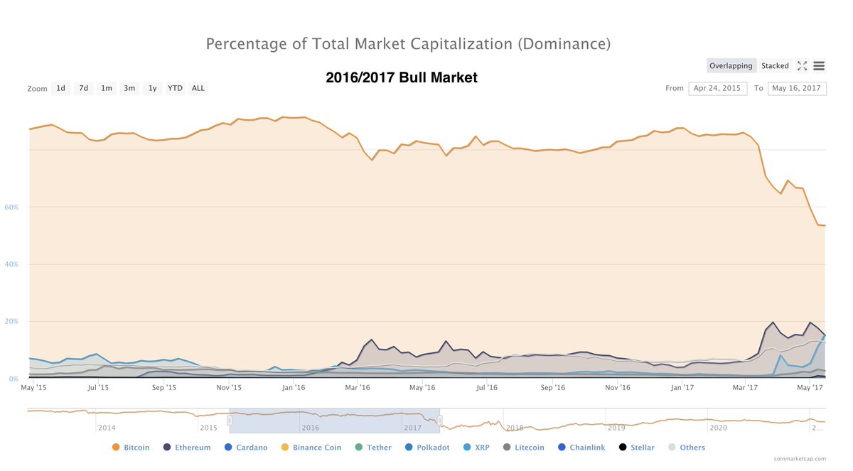 Asap market