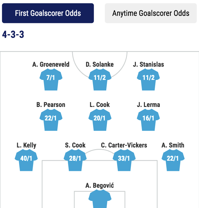 BoyleSports's tweet image. ⚽️ Championship LINE-UPS 👤

Bournemouth v Watford

KO @ 12.30pm

Markets 👉 squeez.biz/60149

#BOUWAT #AFCB