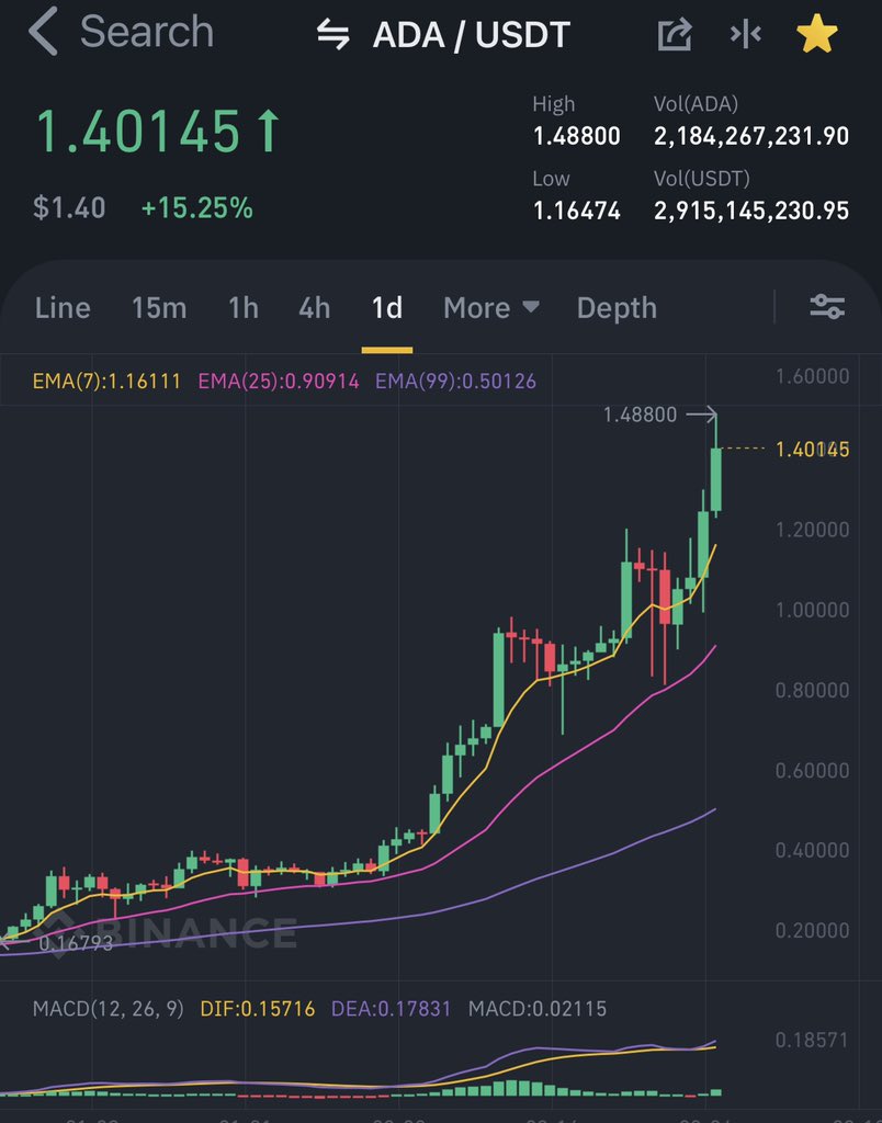KMvision $btc $dot $uni $inj #fartcoin tweet media