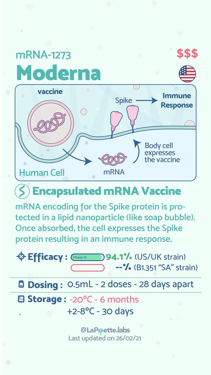 eraimondeau's tweet photo. new update! I corrected few bits and the delay between the doses for the Ox/Az vaccine https://t.co/53ppV0dFtZ