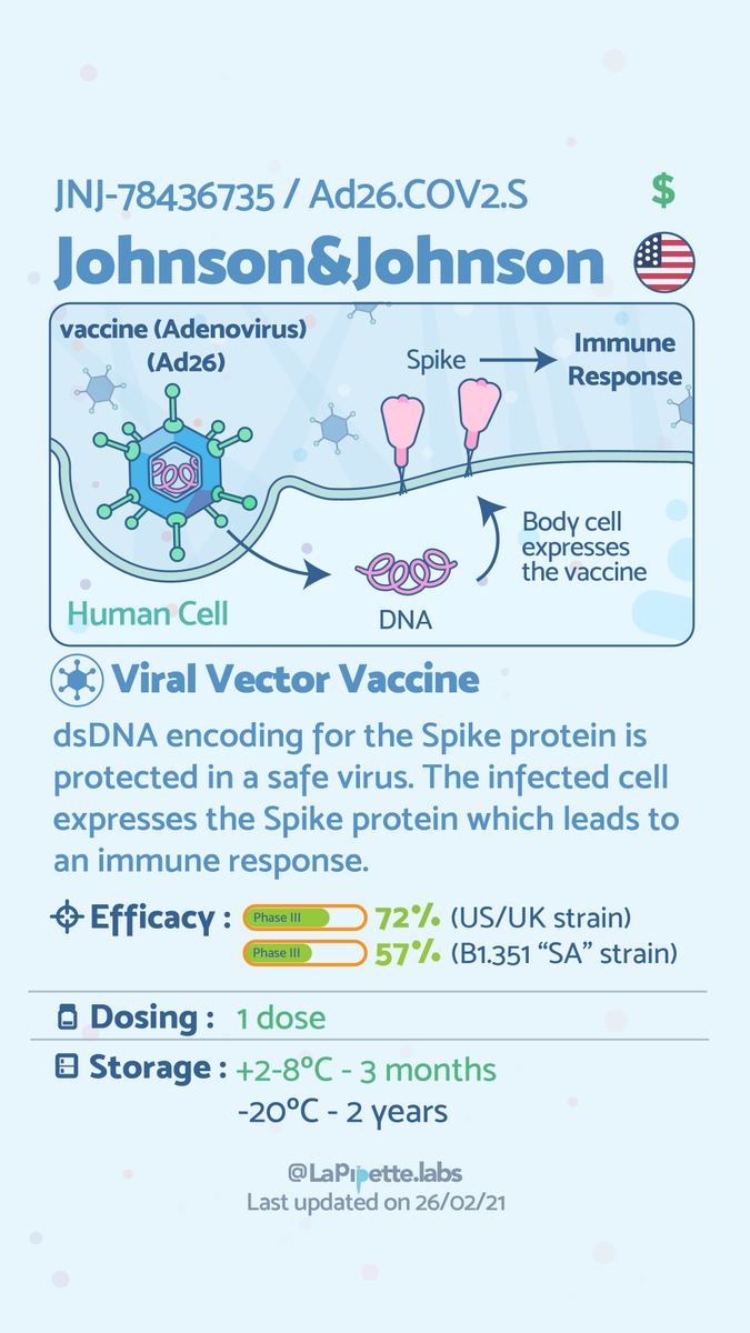 eraimondeau's tweet photo. new update! I corrected few bits and the delay between the doses for the Ox/Az vaccine https://t.co/53ppV0dFtZ