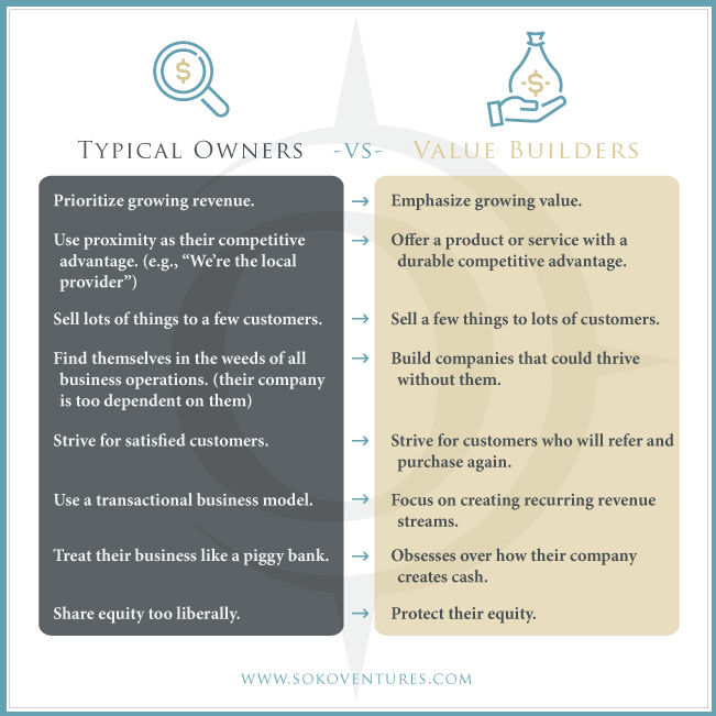 JBohn's tweet image. Here are eight ways smart business owners prioritize building value.