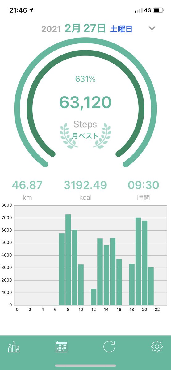 長距離ウォーキング