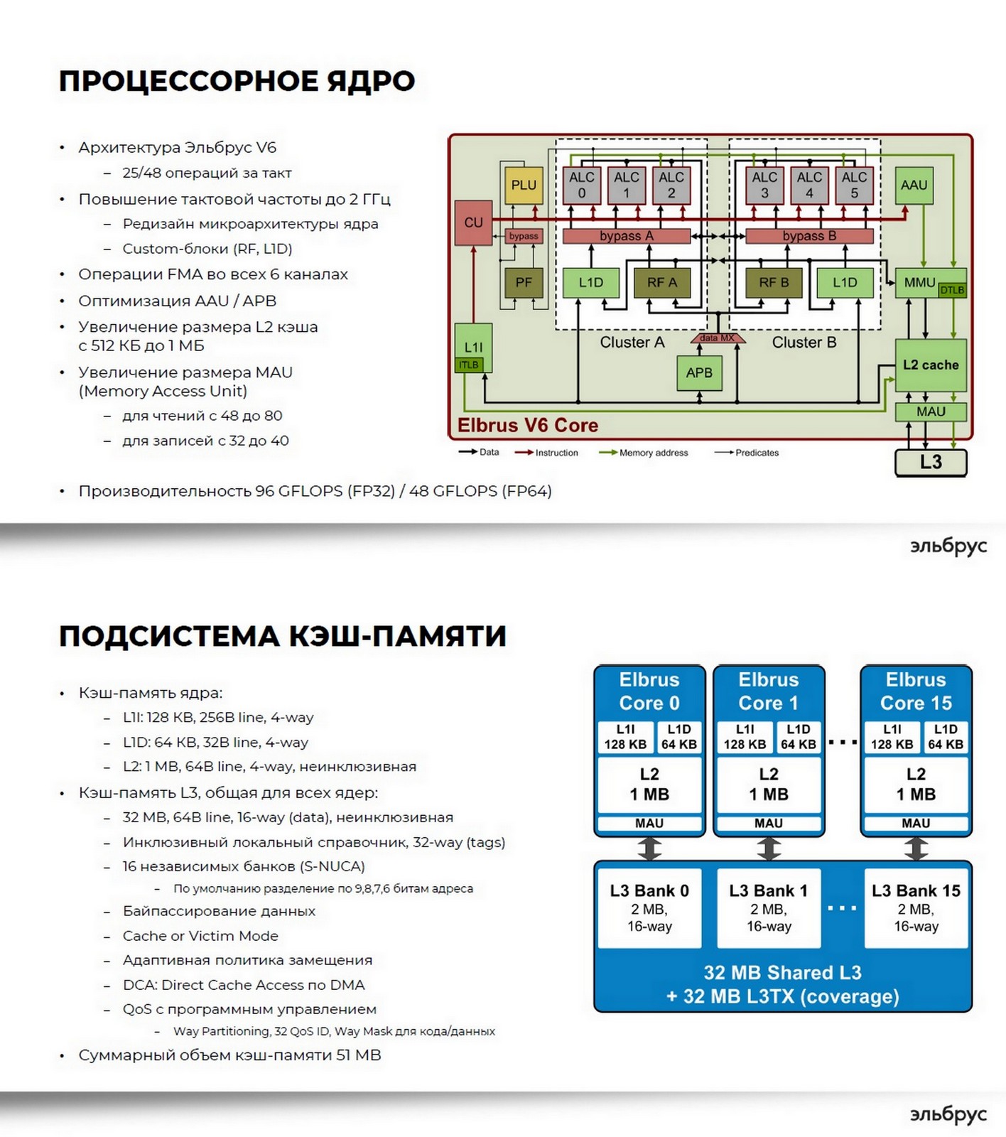 OGAWA, Tadashi on Twitter "=> Min of Industry & Trade, Russian Fed ("Development of the Elbrus