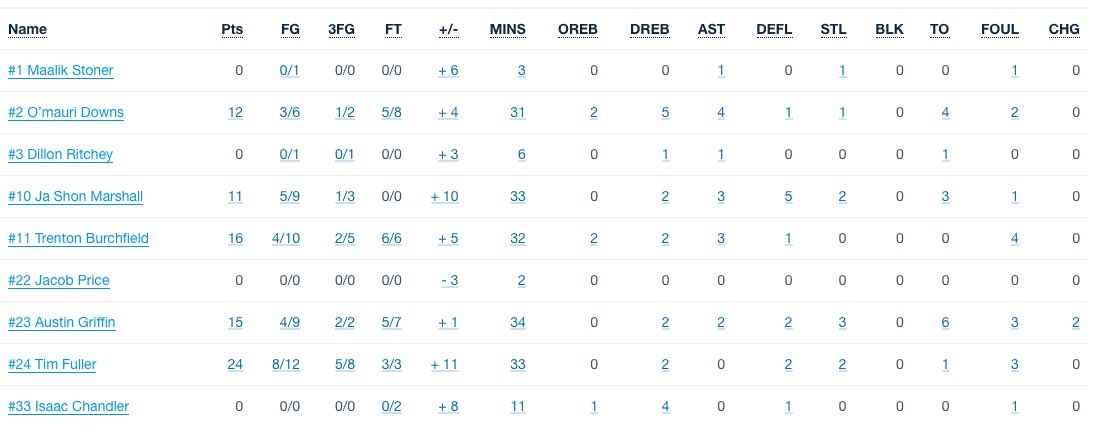 Shelby County Boys Basketball tweet media