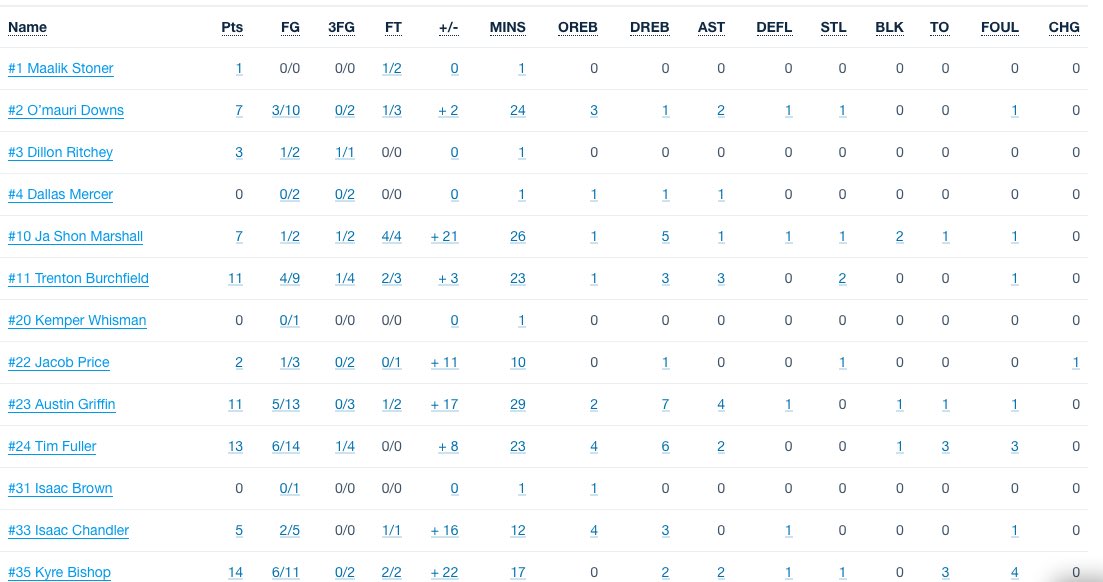Shelby County Boys Basketball tweet media