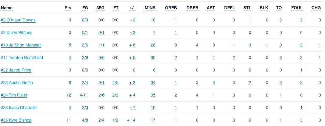 Shelby County Boys Basketball tweet media