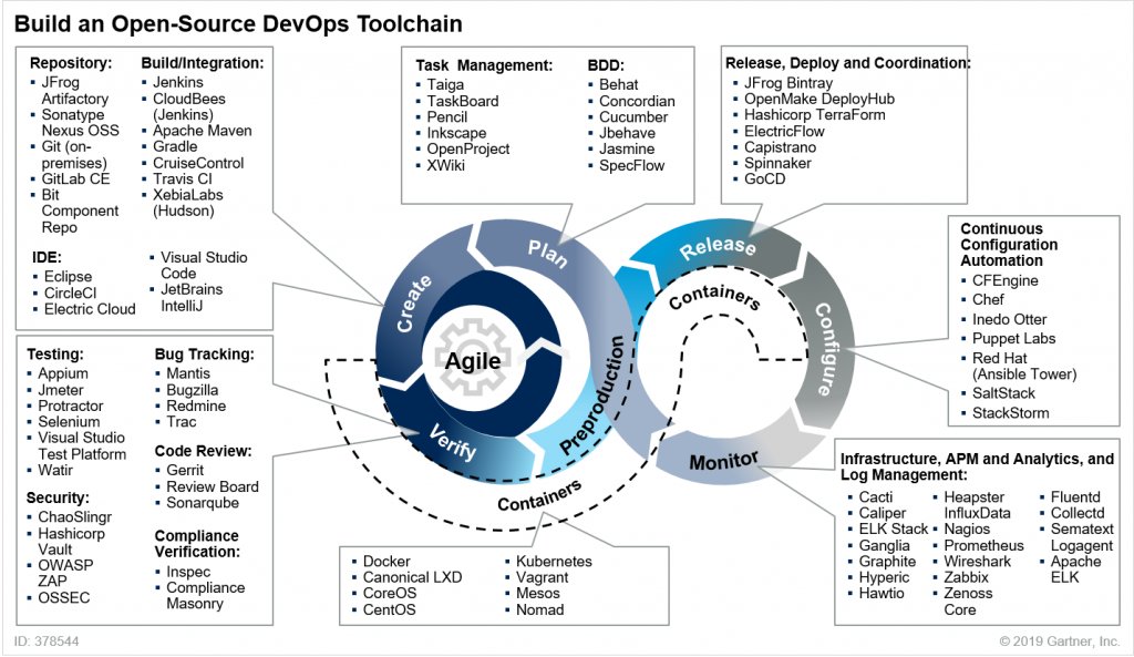 ingliguori's tweet photo. 4 steps to adopt #OpenSource sw as part of the #DevOps ToolChain https://t.co/U8snZQs6AO via @ingliguori
ht @GuidoKerkhof #IoT #Cloud #IoTPL #DigitalTransformation #DataScience #MachineLearning #IIoT #Industry40 #ArtificialIntelligence #cybersecurity #Analytics #AI @antgrasso https://t.co/mqxuJAj1Eg