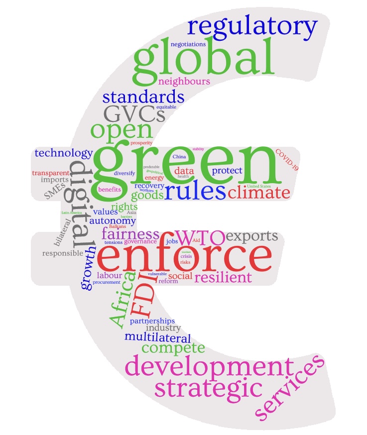 Lucian_Cernat's tweet photo. #tradeXpresso: what are the most important drivers for the #EUTradeReview? A picture is worth many keywords! https://t.co/tqgVcS4U9s https://t.co/004eFETAGf